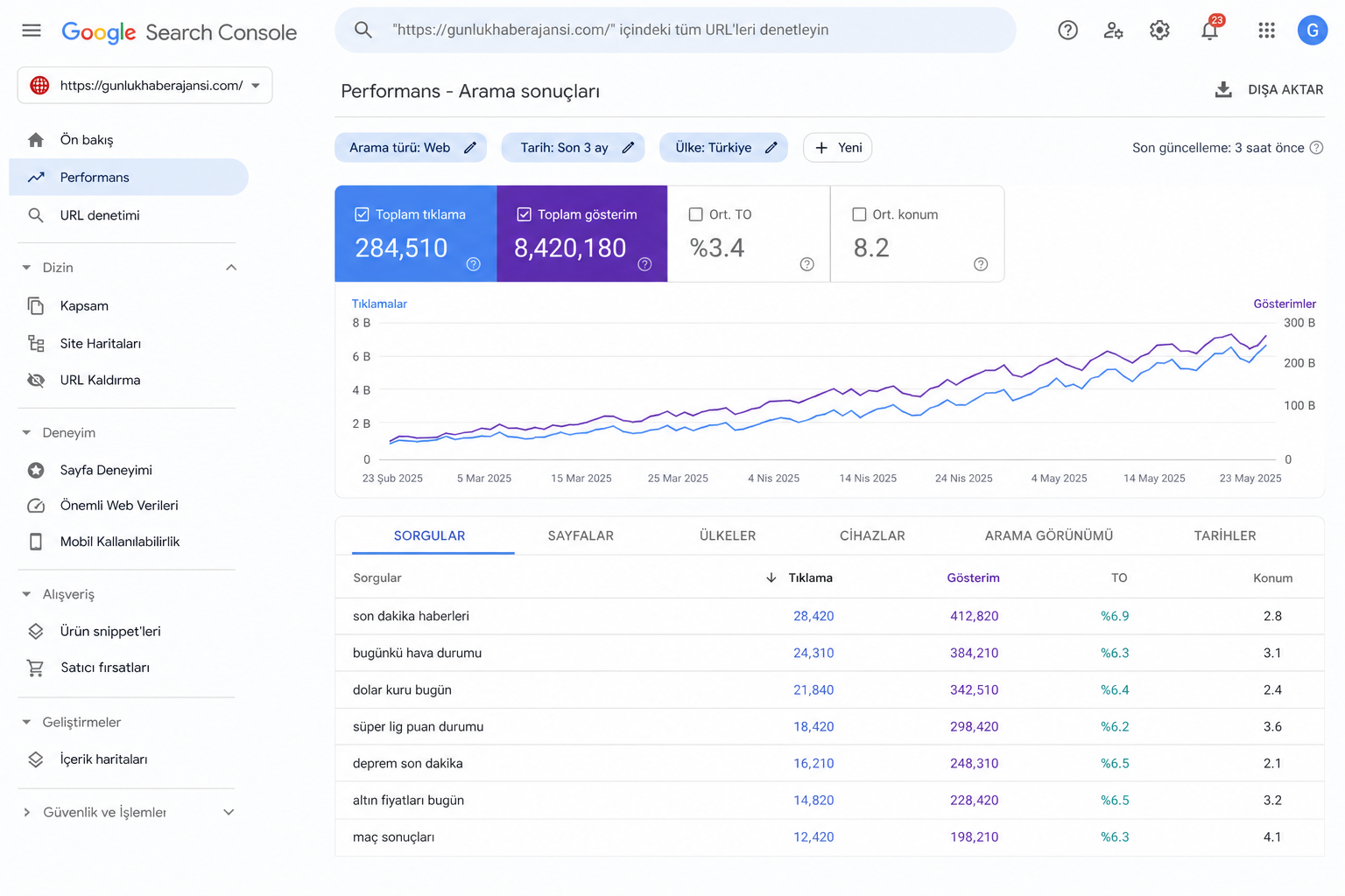 Haber ajansı Search Console raporu
